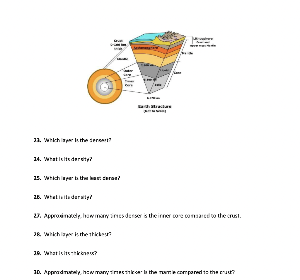 Solved Crust 0-100 km thick Lithosphere Crust and upper most 