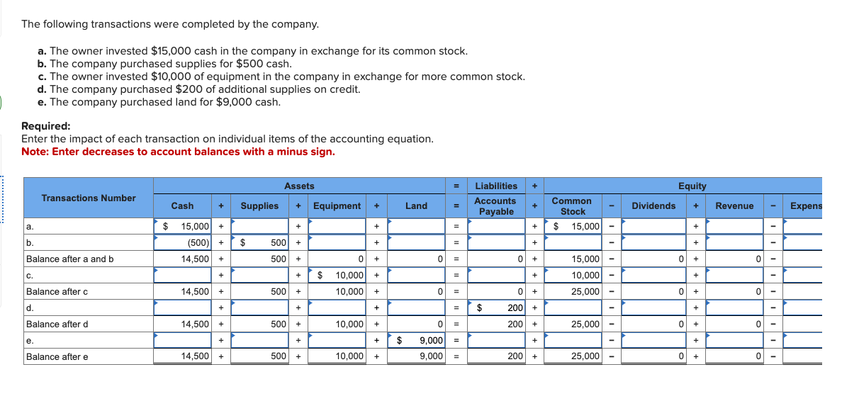 Solved The following transactions were completed by the | Chegg.com