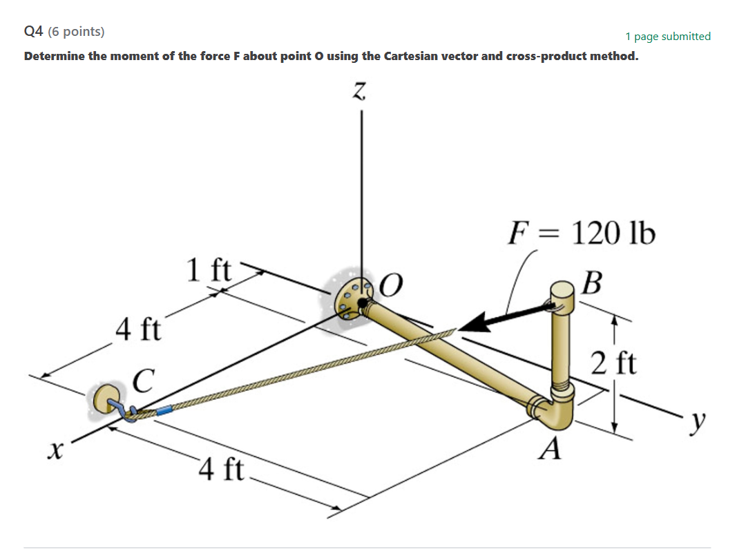 Solved Q4 (6 ﻿points)Determine the moment of the force \( ﻿F | Chegg.com