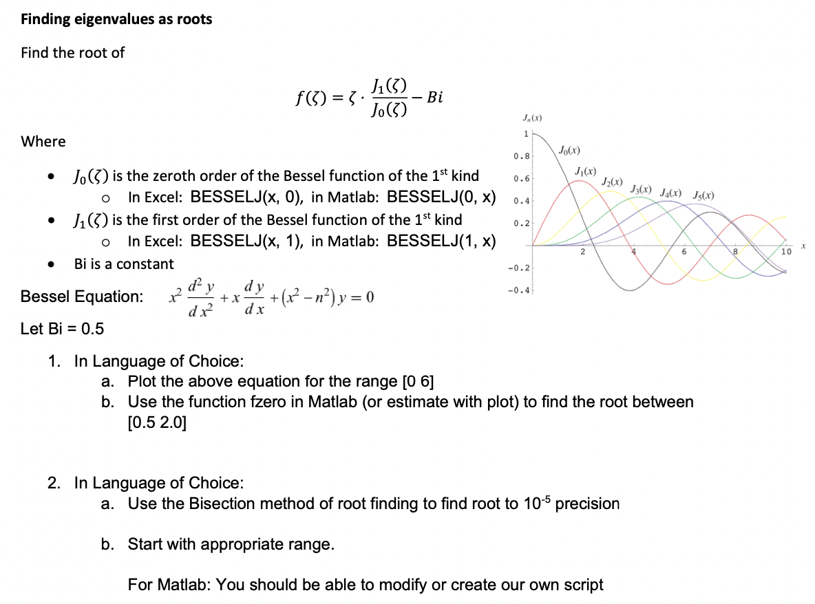 Solved Finding eigenvalues as roots Find the root of | Chegg.com