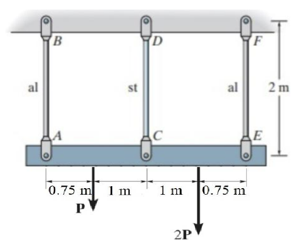 Solved Support Rods AB & EF are made of Aluminum and Support | Chegg.com