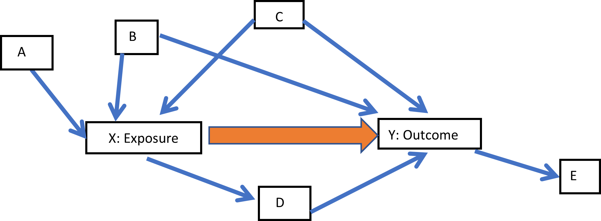 question-1-below-shows-part-of-a-data-table-from-a-chegg