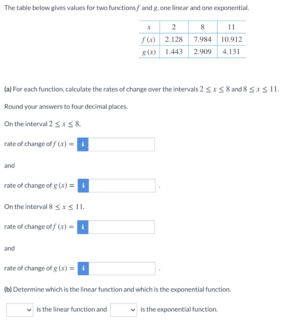 Solved Find a formula for f(x), an exponential function such | Chegg.com