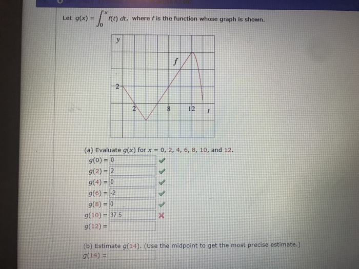 Solved Let g(x)- f(t) dt, where f is the function whose | Chegg.com