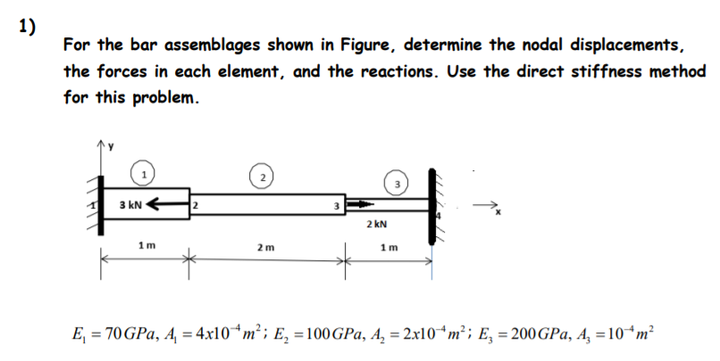 Solved 1) For the bar assemblages shown in Figure, determine | Chegg.com