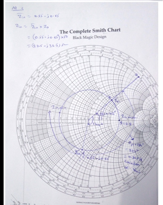smith chart forbidden region