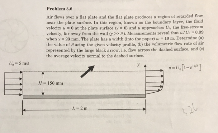 Solved Problem 3.6 Air flows over a flat plate and the flat | Chegg.com