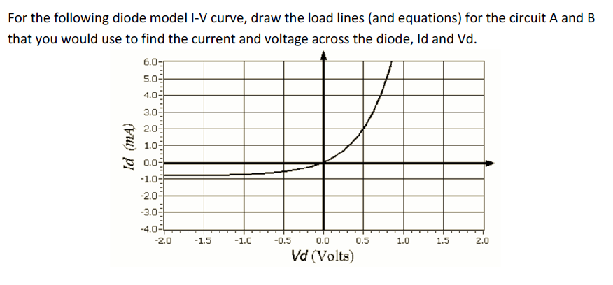 Solved For the following diode model I-V curve, draw the | Chegg.com