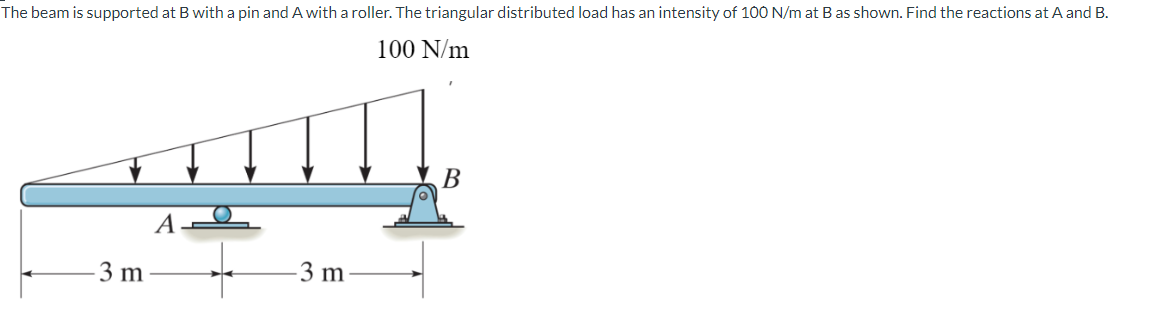 Solved The Beam Is Supported At B With A Pin And A With A | Chegg.com