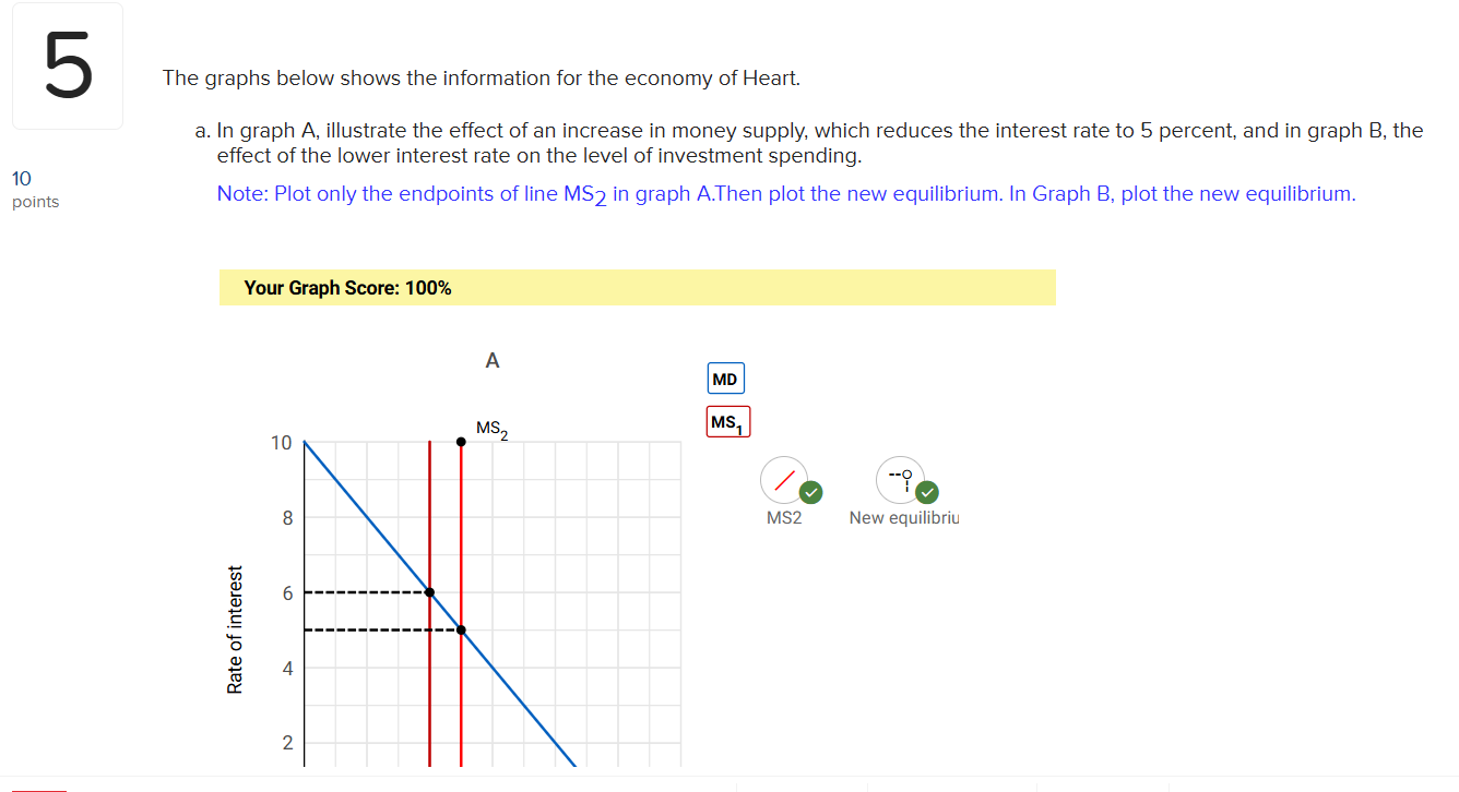what does the data shown in this graph represent? a. a... Solved ch 9q5: please answer fully and clearly all parts. | Chegg.com