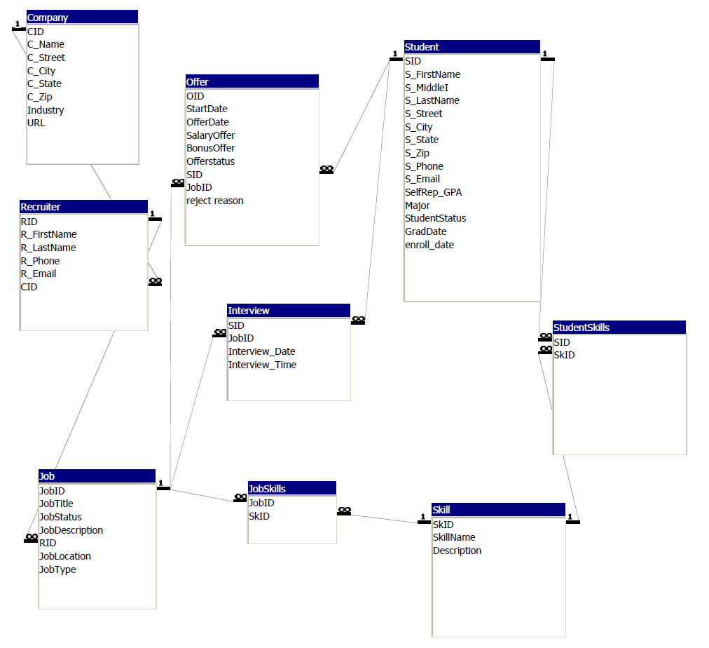 Solved You are given a database in a MS Access file called | Chegg.com