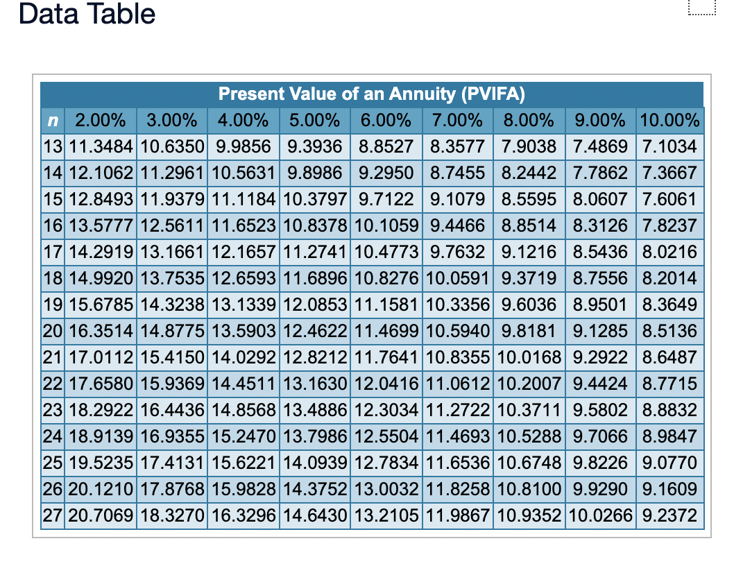 Solved Data Table Present Value of an Annuity (PVIFA) n | Chegg.com