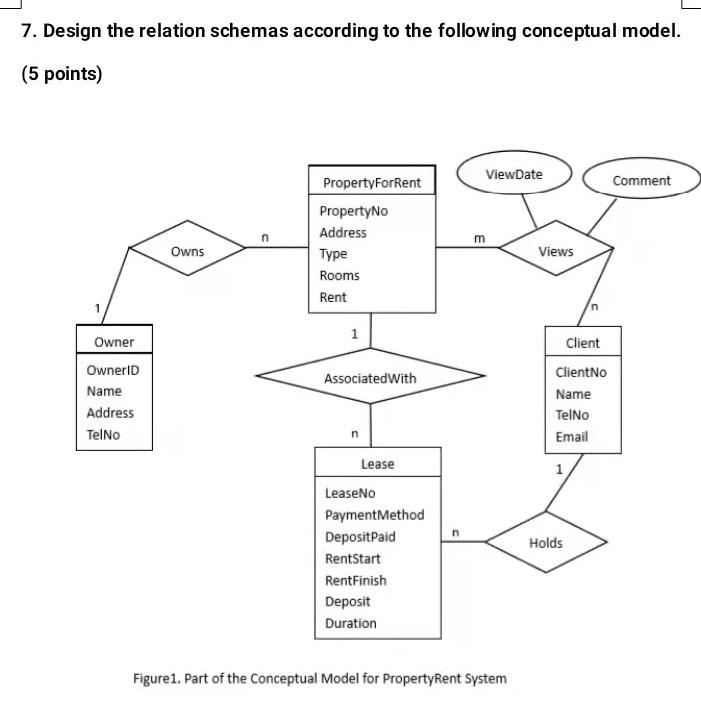 Solved 7. Design the relation schemas according to the | Chegg.com