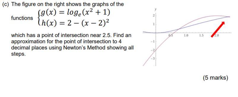 Solved (c) The figure on the right shows the graphs of the | Chegg.com
