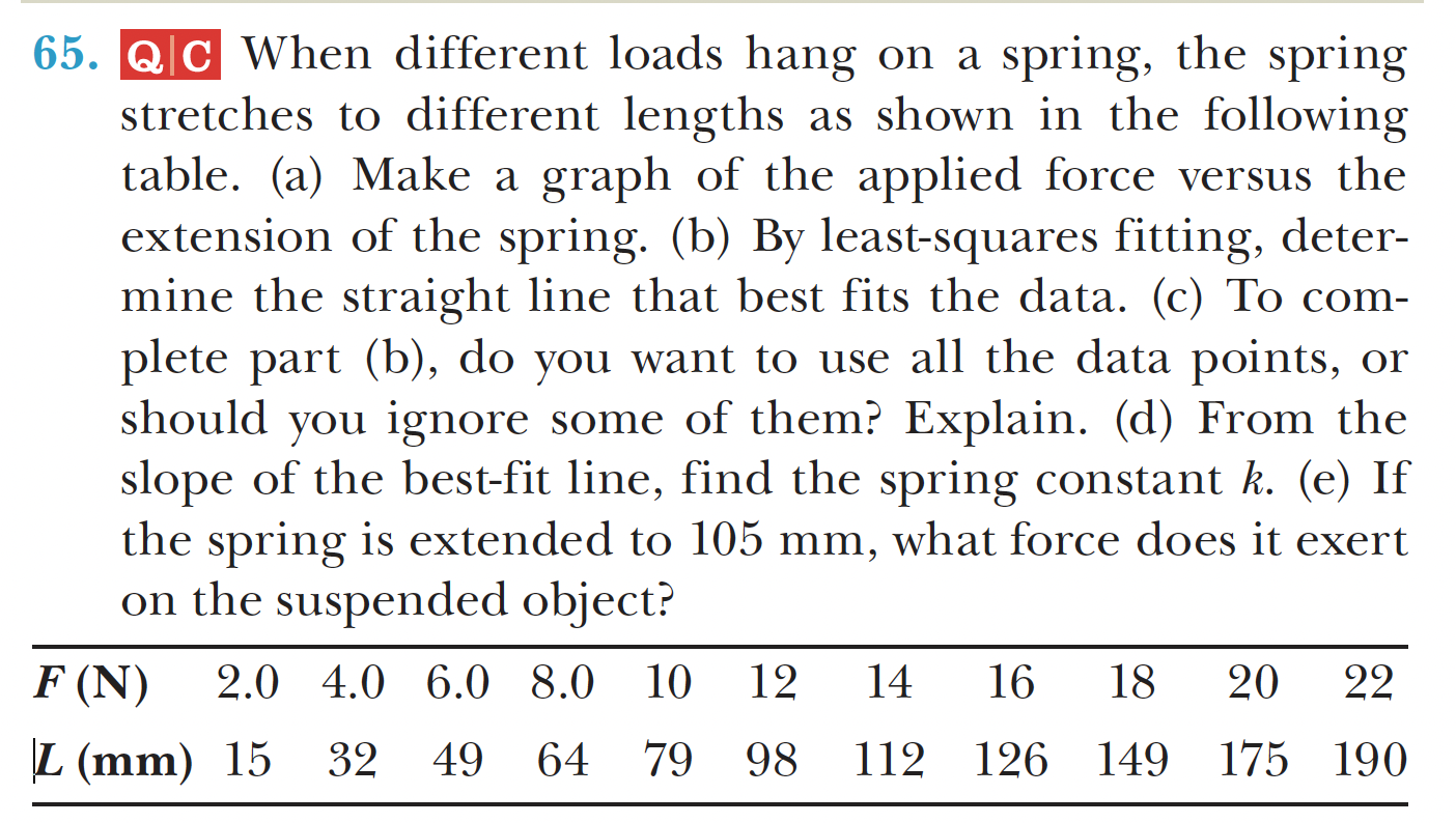 15 Types of Springs and Their Uses ( + What Makes Each Unique