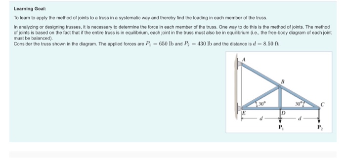 Solved Learning Goal: To Learn To Apply The Method Of Joints | Chegg.com