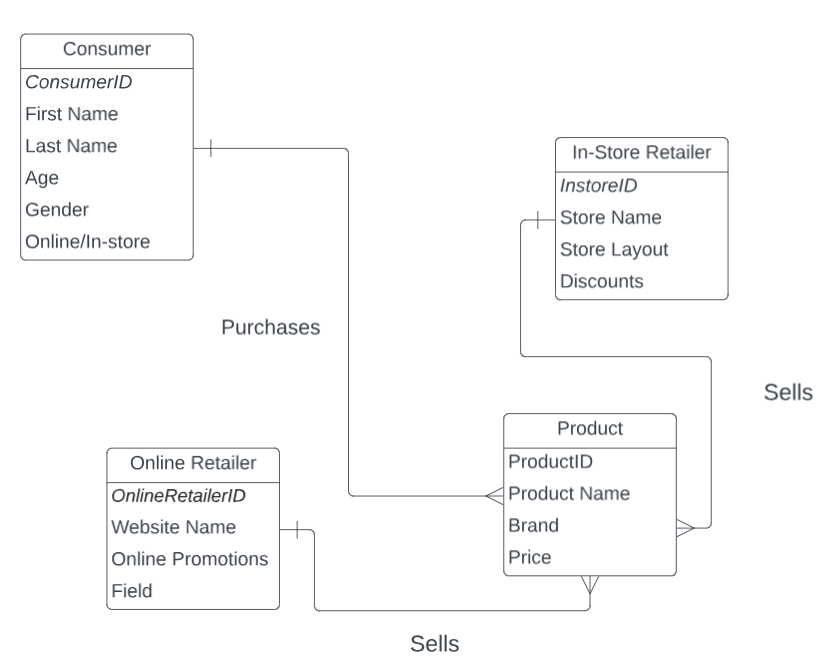 Solved IN detail explain each digram(a) Description of each | Chegg.com