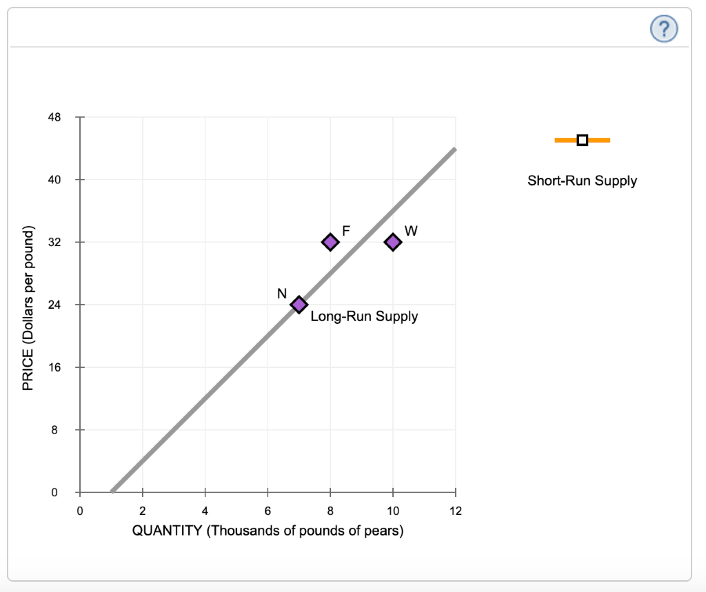 Solved 9. Price elasticity of supply in the short run and | Chegg.com