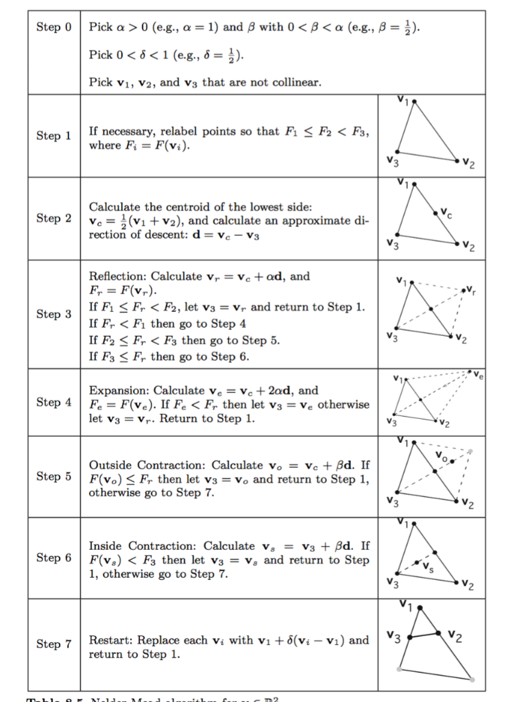 Solved 8.26. This problem considers the various steps used | Chegg.com