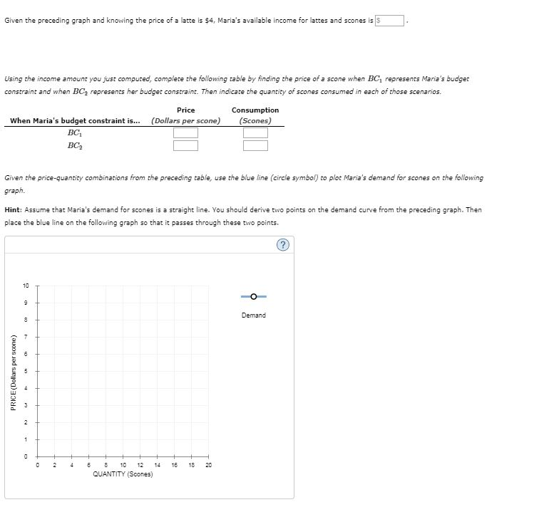 Solved 10. Deriving demand from an indifference map Maria | Chegg.com