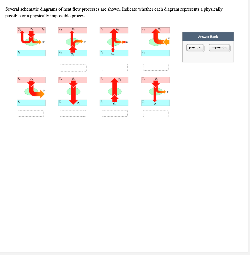 Solved Several schematic diagrams of heat flow processes are | Chegg.com