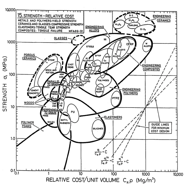 Snow shovel homework image
