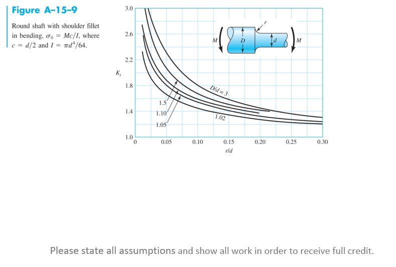 The figure on the following page shows a wrench that | Chegg.com