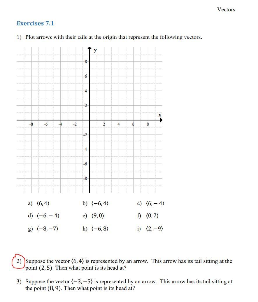 Solved Vectors Exercises 7.1 1) Plot arrows with their tails | Chegg.com