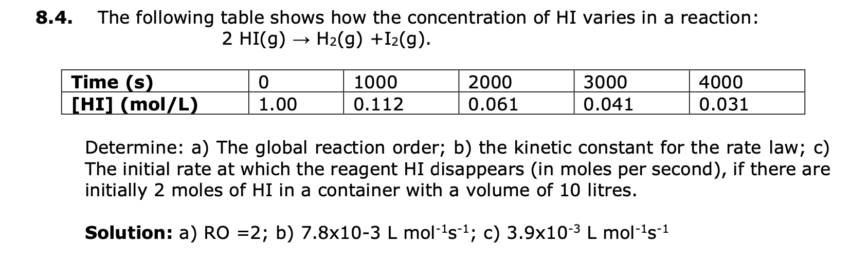 Solved 8.4. The following table shows how the concentration | Chegg.com