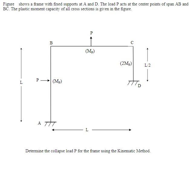 Solved Figure shows a frame with fixed supports at A and D. | Chegg.com