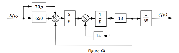 Solved a Determine the transfer function, T(p), for the | Chegg.com