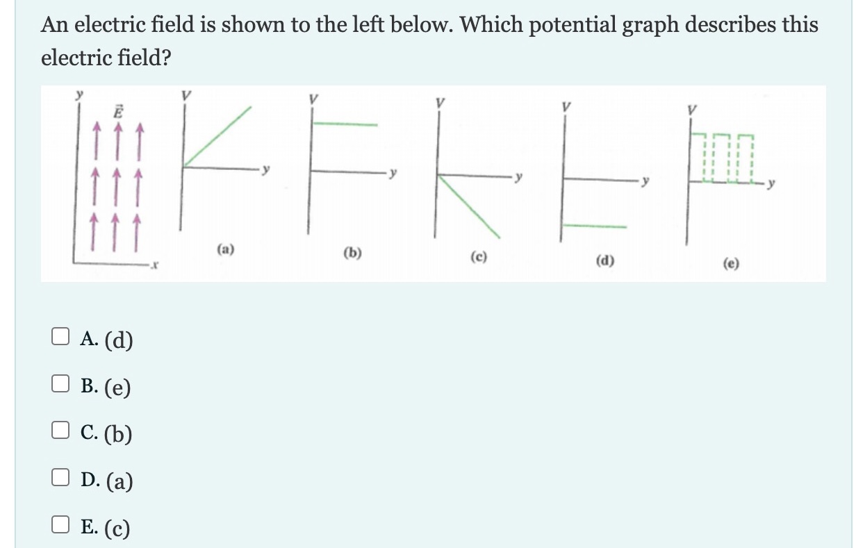 Solved An electric field is shown to the left below. Which | Chegg.com