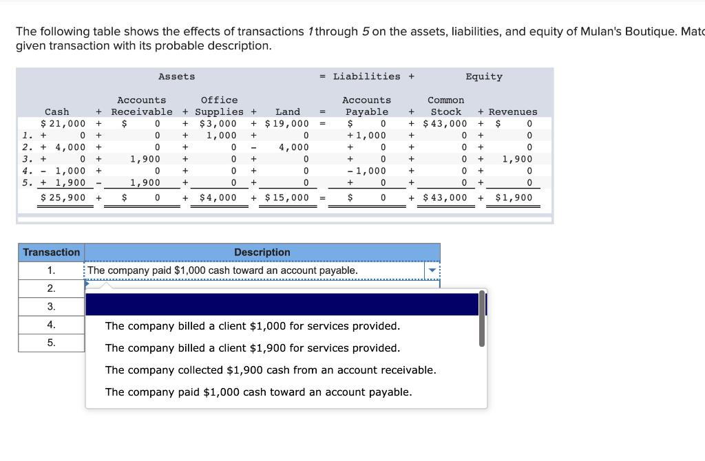 Solved The following table shows the effects of transactions