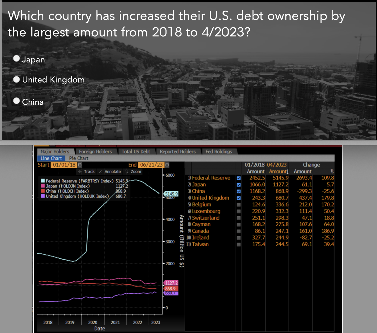 ビジネス・経済 18-Monetary Statistics of United States Holger Zschaepitz on X: 