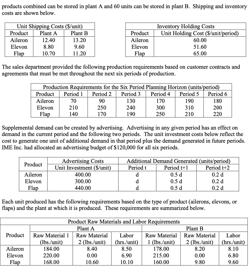products combined can be stored in plant A and 60 units can be stored in plant B. Shipping and inventory
costs are shown belo