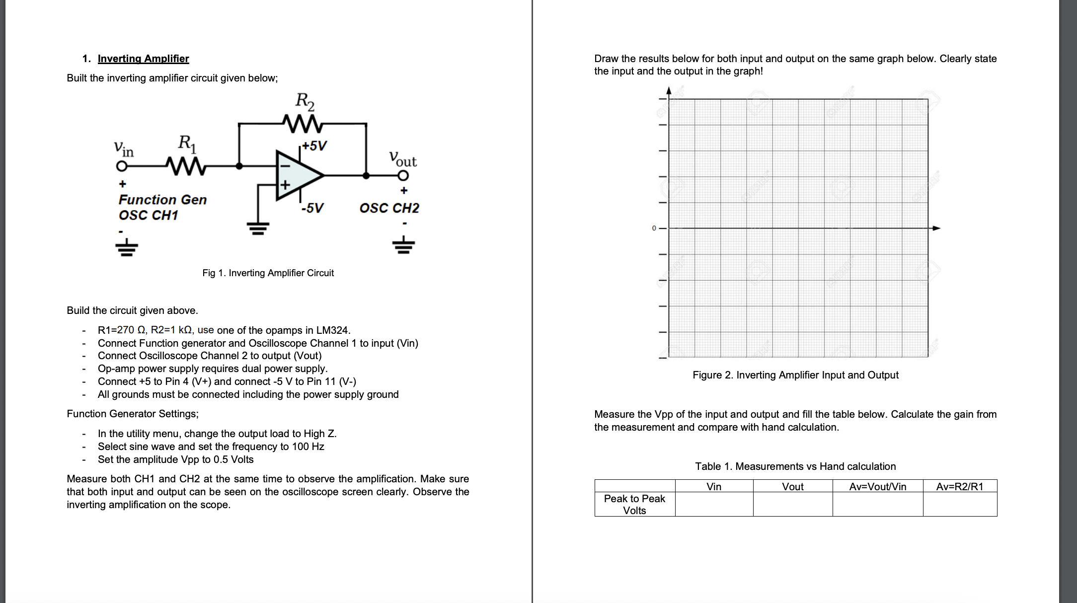 Solved 1. Inverting Amplifier Built the inverting amplifier | Chegg.com