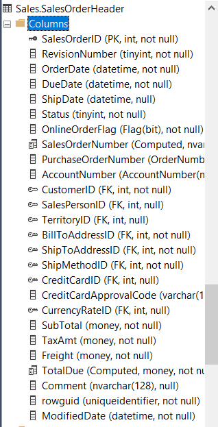 Solved Write the following SQL statements that: Will return | Chegg.com