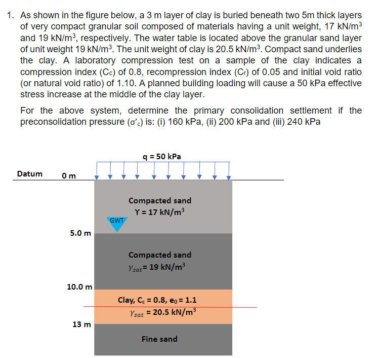 Solved 1. As shown in the figure below, a 3 m layer of clay 