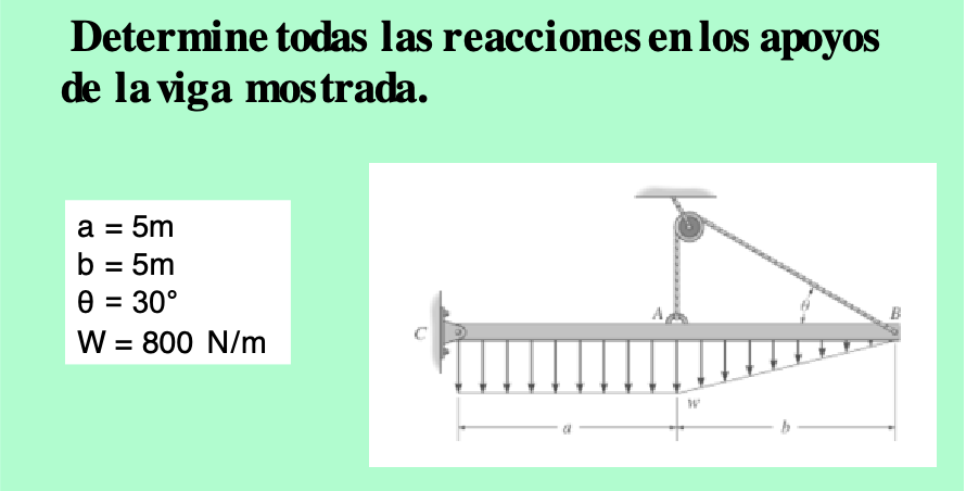 Determine todas las reacciones en los apoyos de la viga mostrada.