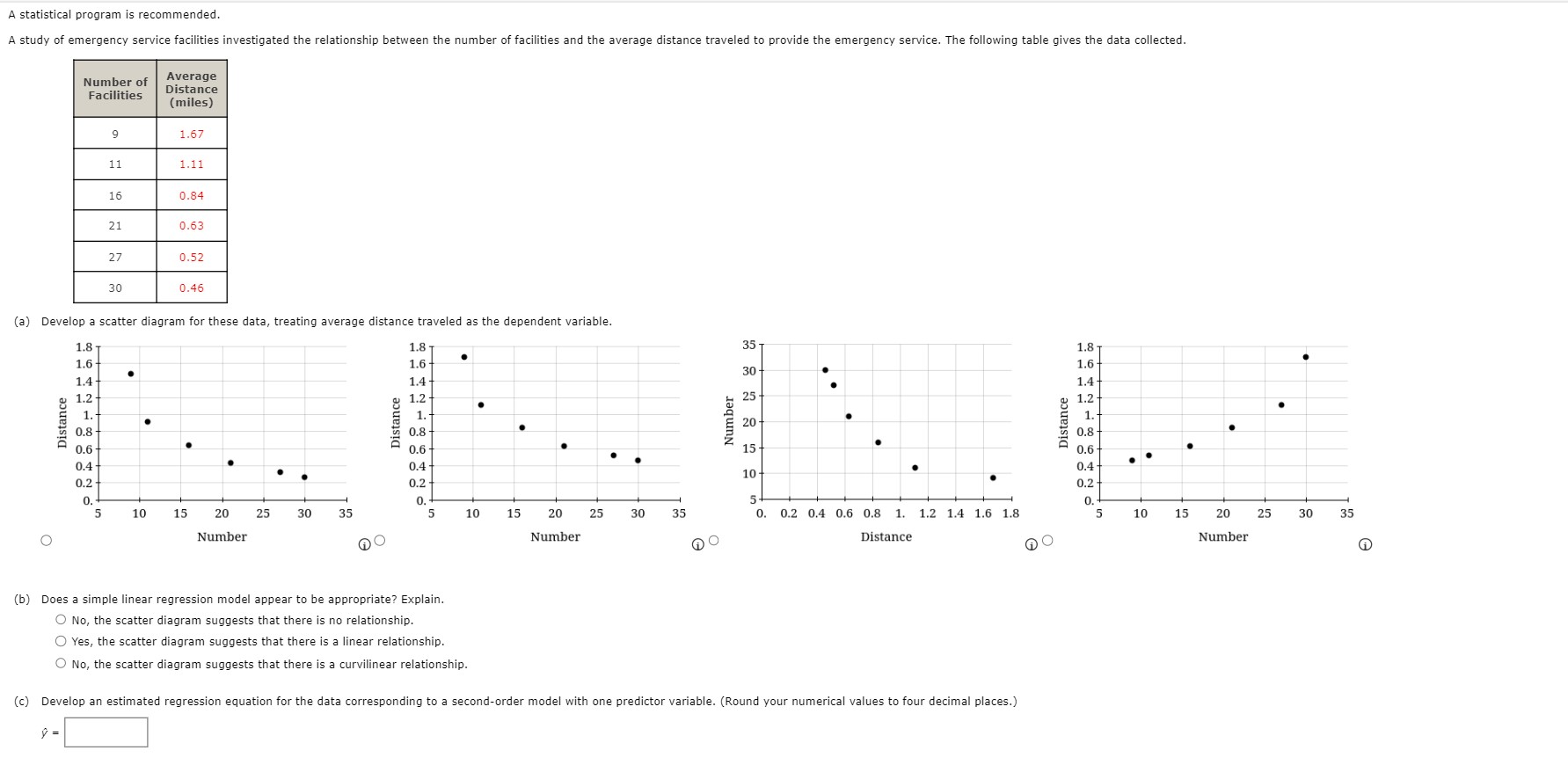 Solved (b) Does A Simple Linear Regression Model Appear To | Chegg.com