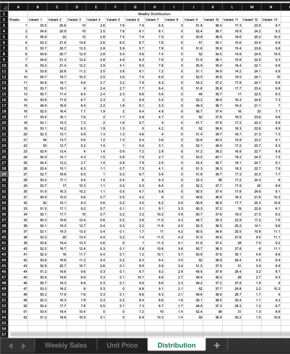 Solved Question 1 (20) Provide a visual representation of | Chegg.com