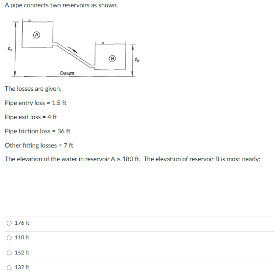 Solved A pipe connects two reservoirs as shown. The losses | Chegg.com