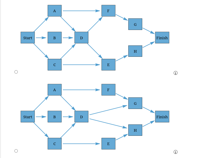 Solved (a) Draw a project network. (a) Draw a project | Chegg.com