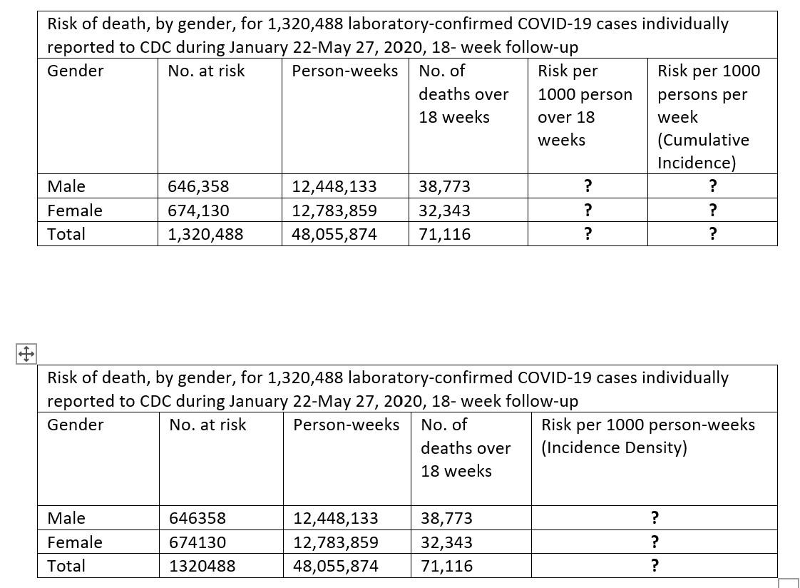 Solved This is an Epidemiology related question. Incidence