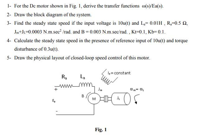 Solved 1- For the Dc motor shown in Fig. 1, derive the | Chegg.com