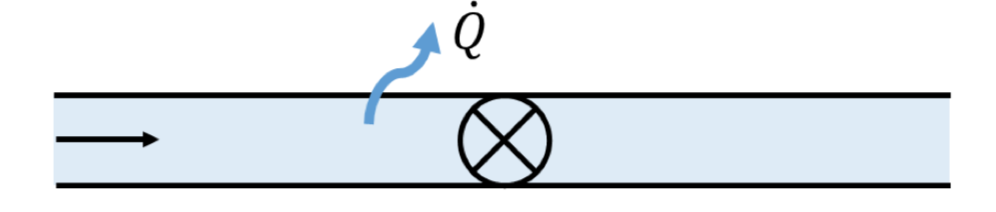 Solved Problem 3: Refrigerant-134a is throttled from 10 bar | Chegg.com