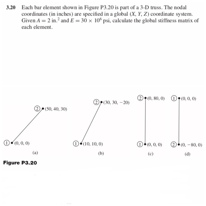 Solved Each bar element shown in Figure P3.20 is part of a | Chegg.com