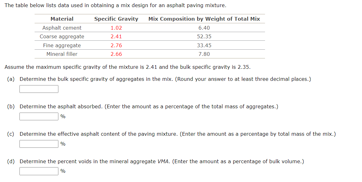 Solved Assume The Maximum Specific Gravity Of The Mixture Is | Chegg.com