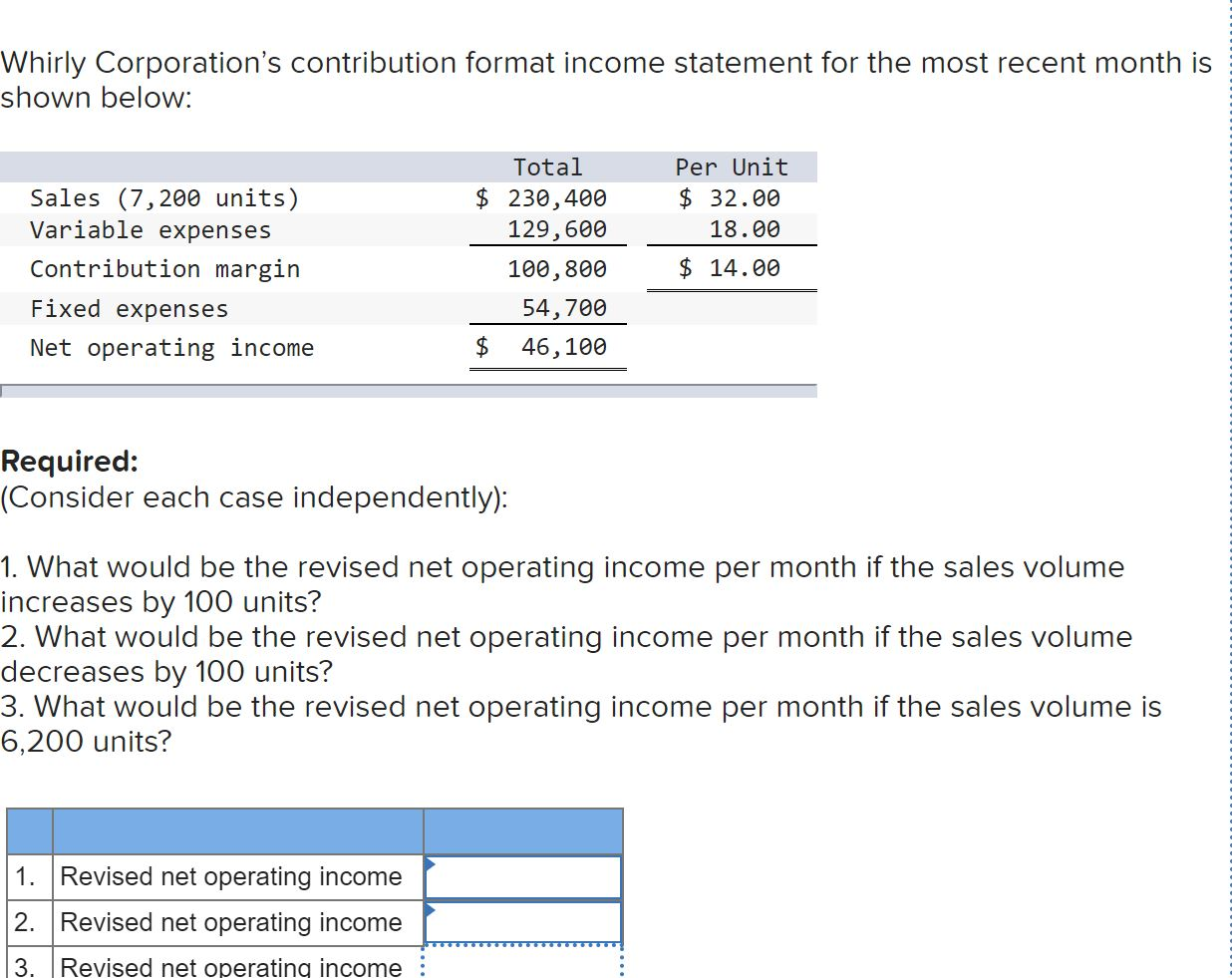 Solved Whirly Corporation's contribution format income | Chegg.com