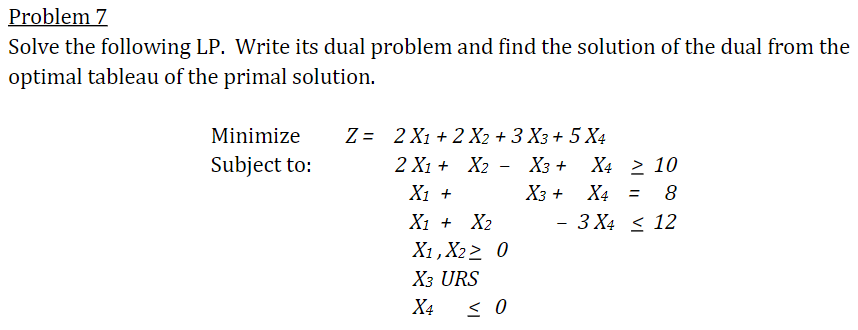 Solved Problem 7 Solve the following LP. Write its dual | Chegg.com